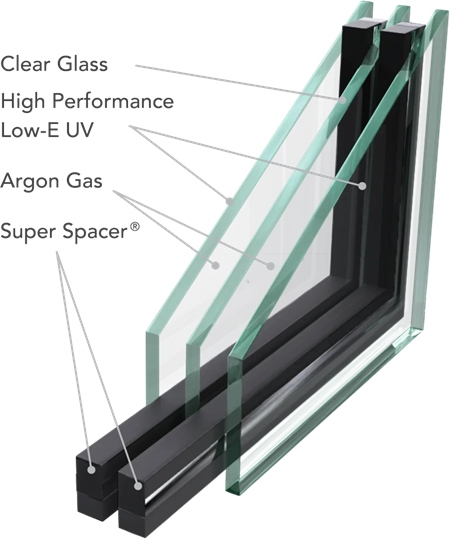 Triple-pane windows
